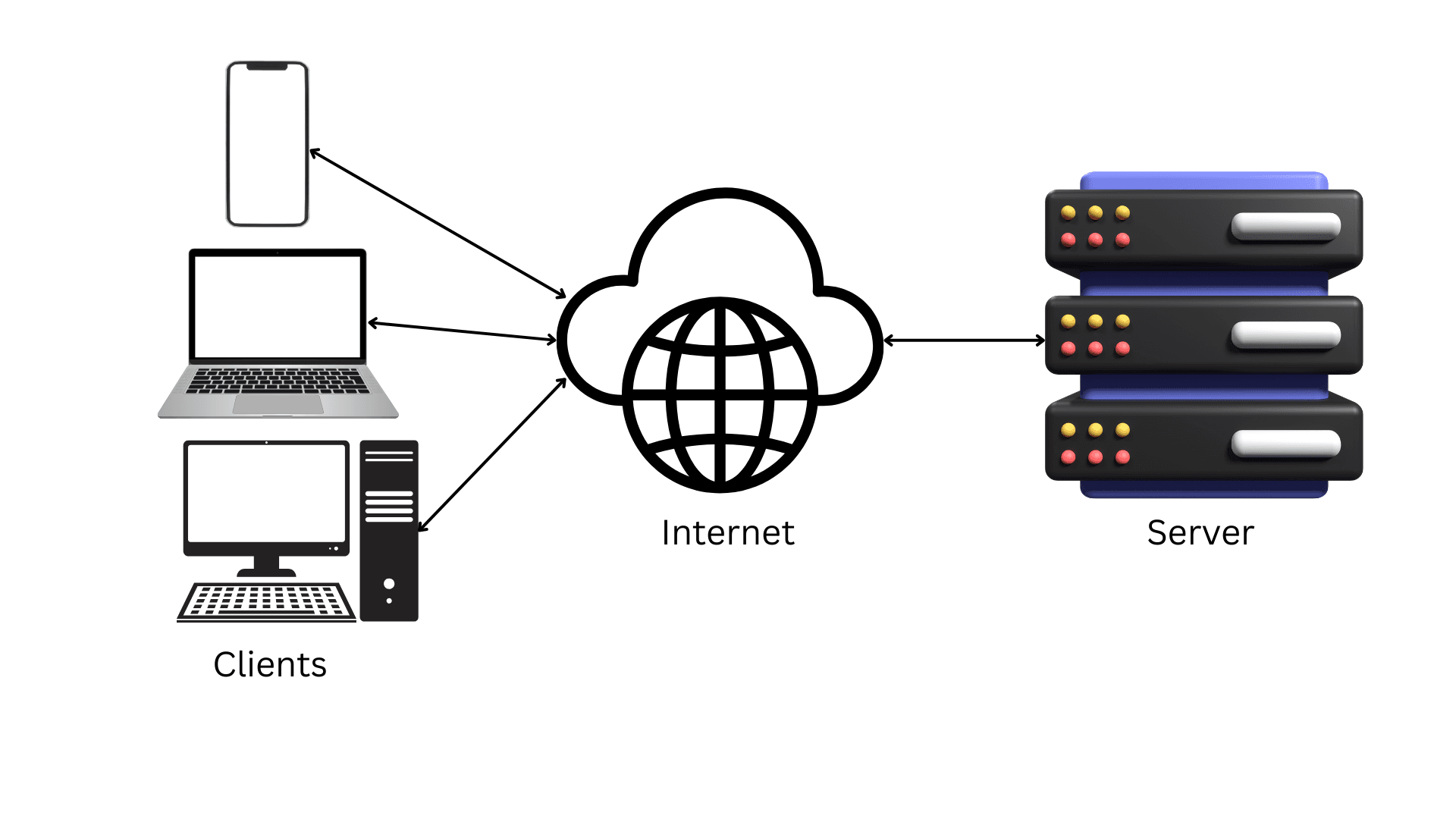 Why Can’t We Write Backend Logic in the Frontend?