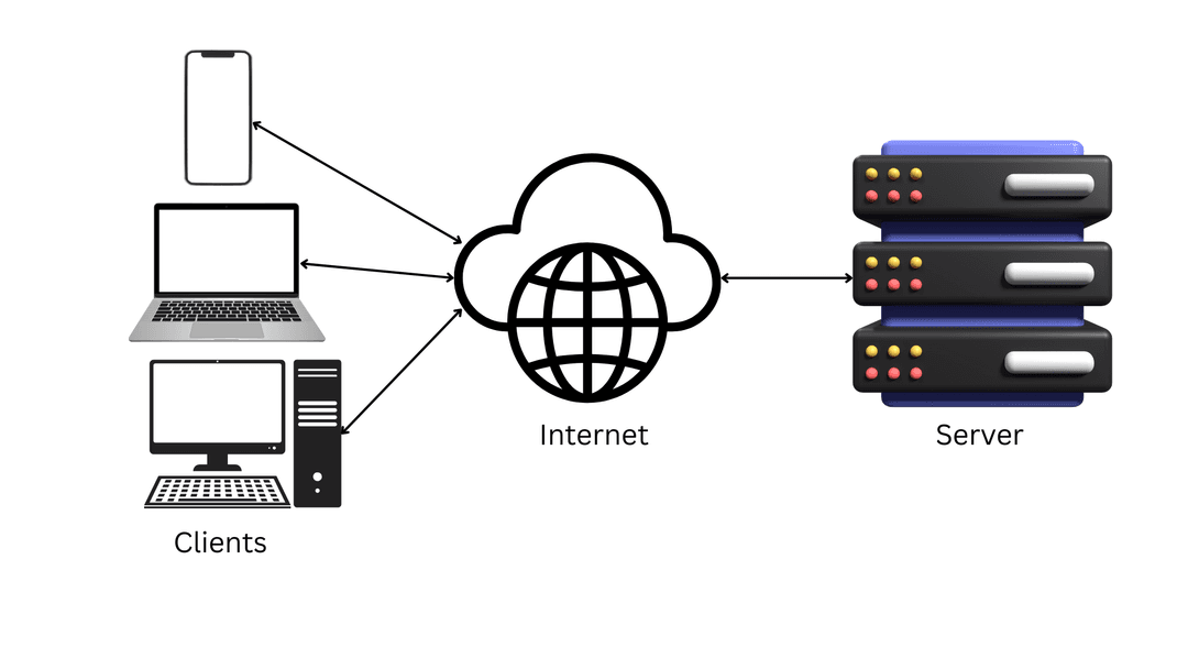 Server Write Why Can’t We Write Backend Logic in the Frontend? | Your Blog | Jeevan KC