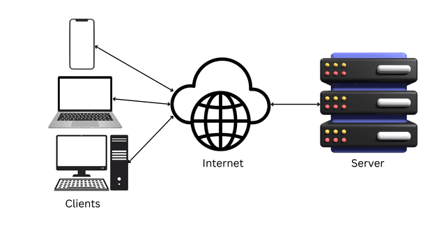 Server Written Why Can’t We Write Backend Logic in the Frontend? | Your Blog | Jeevan KC